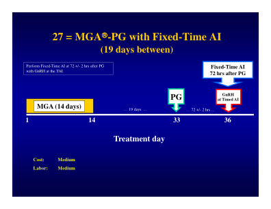 27 = 带固定时间 AI 的 MGA®-PG